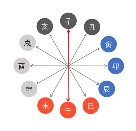 納音 大運|四柱推命の納音の性格と調べ方！大運・年運での過ご。